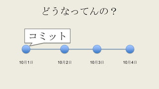 どうなってんの？
10月1日 10月2日 10月3日 10月4日
コミット
 