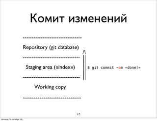 Комит изменений
--------------------------------Repository (git database)

/
-------------------------------- ||
||
Staging area («index») || $
||
-------------------------------- ||
Working copy

---------------------------17
пятница, 18 октября 13 г.

git commit -am «done!»

 