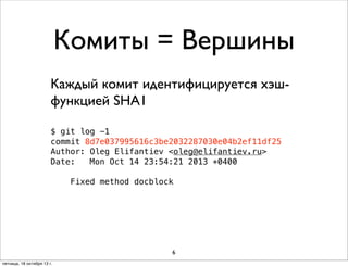 Комиты = Вершины
Каждый комит идентифицируется хэшфункцией SHA1
$ git log -1
commit 8d7e037995616c3be2032287030e04b2ef11df25
Author: Oleg Elifantiev <oleg@elifantiev.ru>
Date:
Mon Oct 14 23:54:21 2013 +0400
Fixed method docblock

6
пятница, 18 октября 13 г.

 