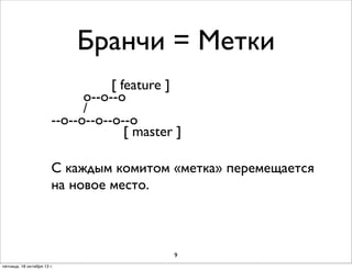 Бранчи = Метки
[ feature ]
o--o--o
/
--о--о--o--o--o
[ master ]
С каждым комитом «метка» перемещается
на новое место.

9
пятница, 18 октября 13 г.

 