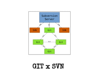 GIT x SVN

 