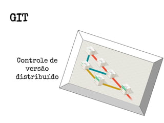 GIT

Controle de
versão
distribuído

 