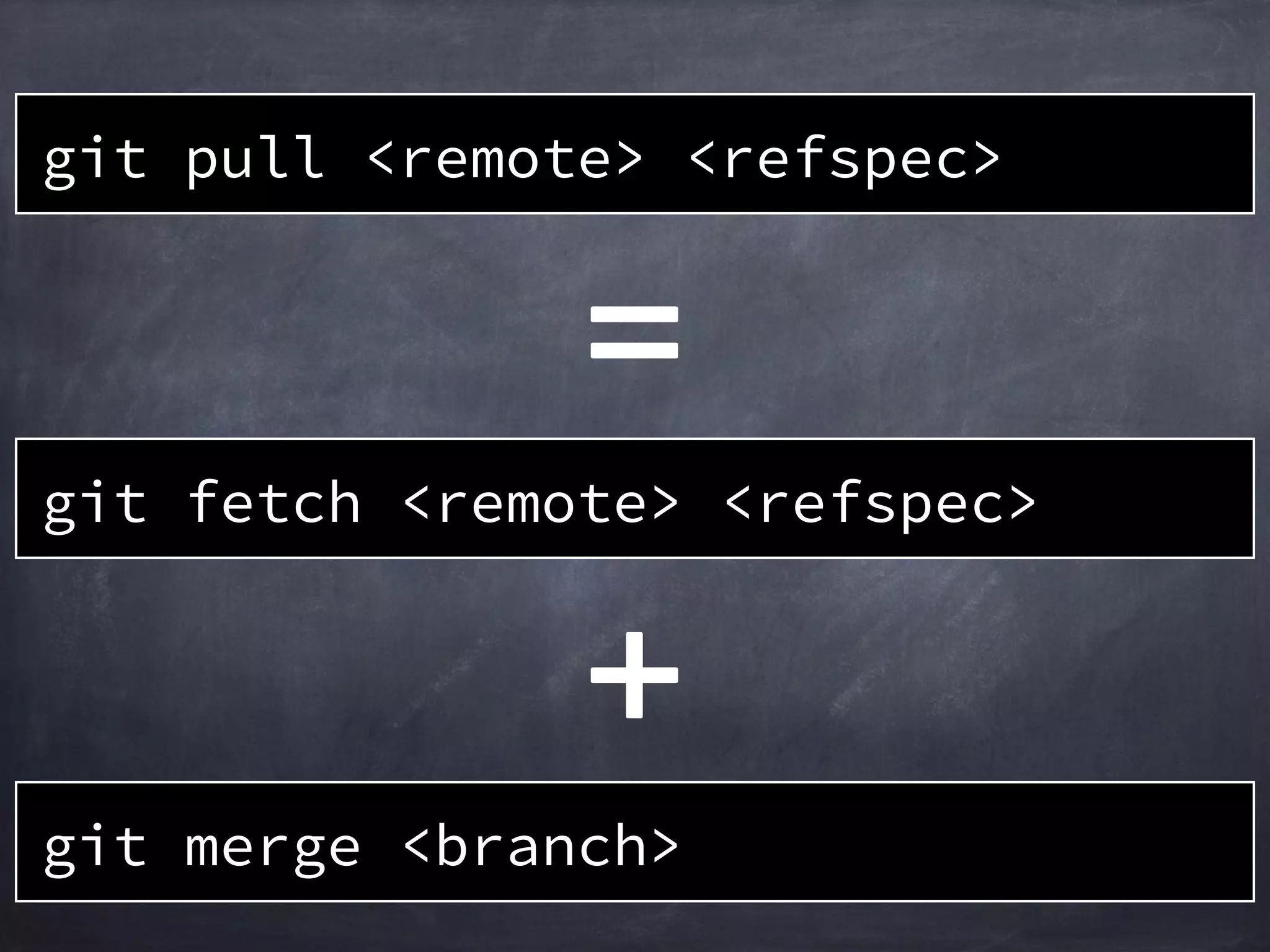 作業
ディレクトリ
ステージング
エリア
ローカルリポジトリ
リモートリポジトリ
file1’file1’
A B C
git fetch origin master
master
master
A B
HEAD
origin/master
C
リモート
ブランチ更新
file1’ file2file1
 