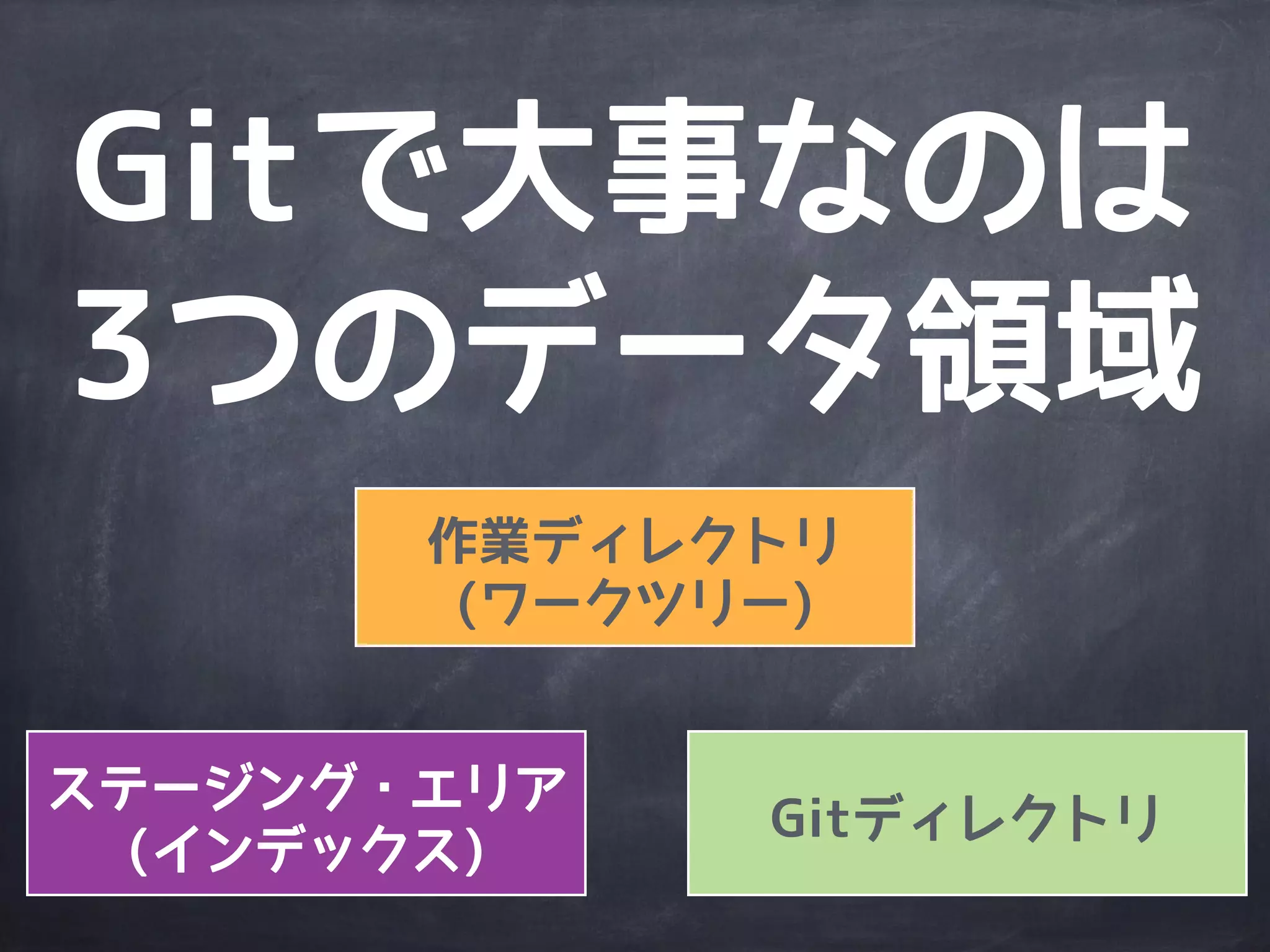 Agenda
Gitの内部構造
ブ
ラ
ン
チ
リモートリポジトリ
Gitっておいしいの？
 