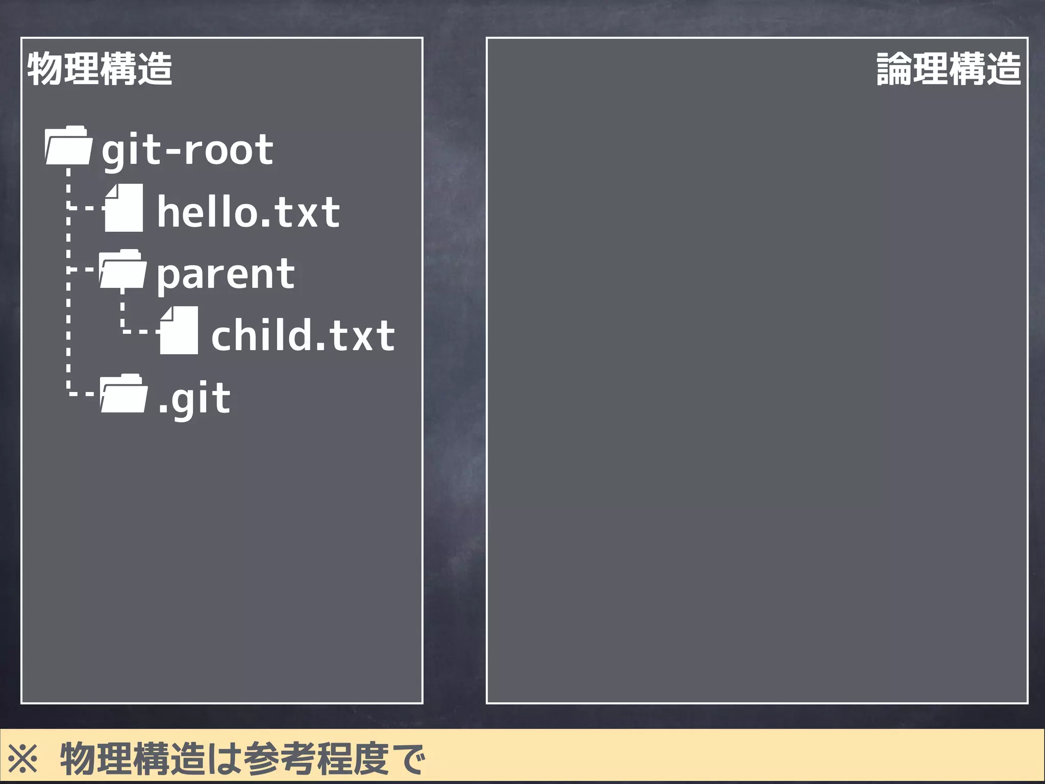 ローカル環境の
内部構造
 