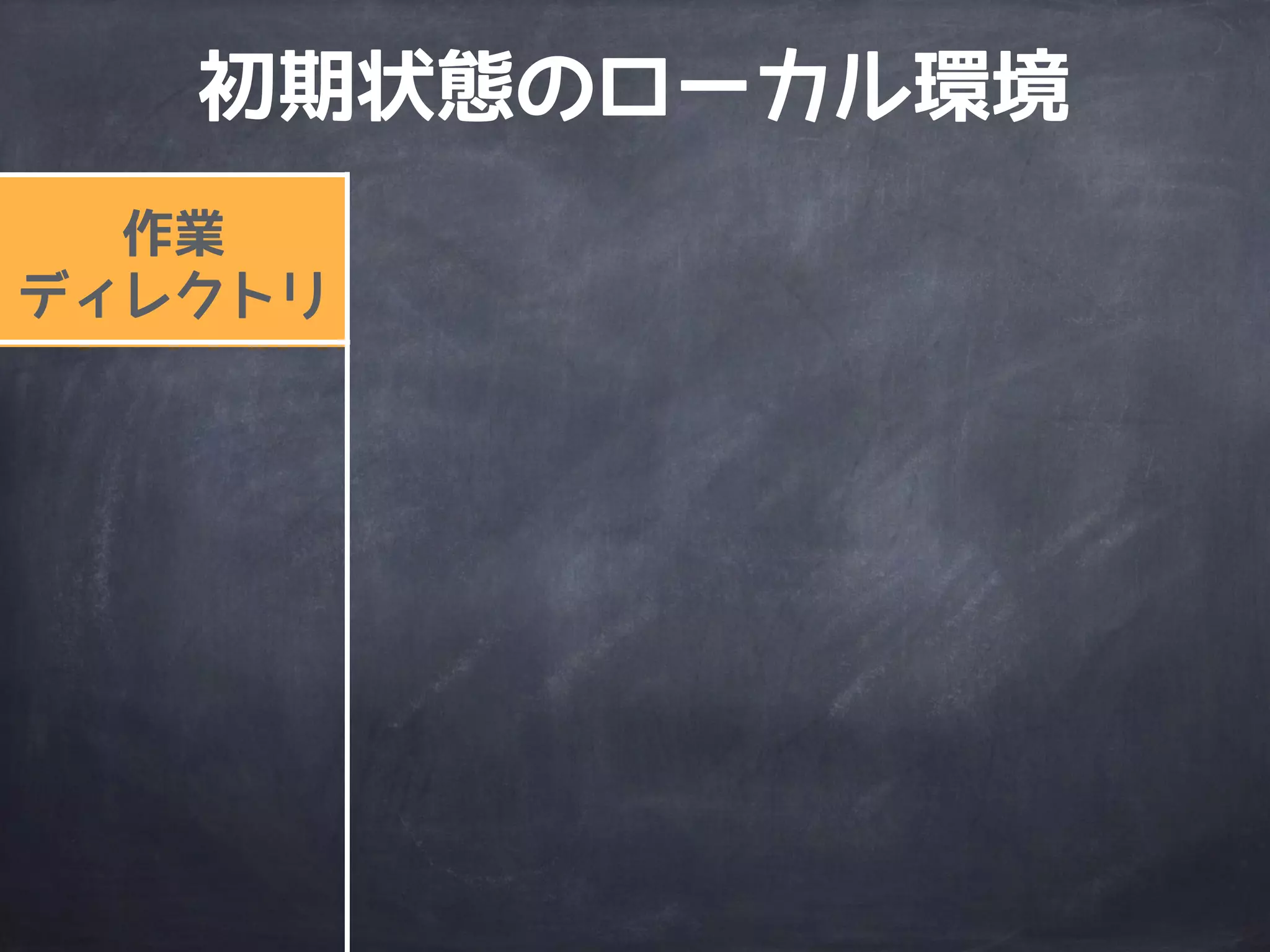 Gitコマンドを
実行してみよう！
http://www.flickr.com/photos/pdstahl/3469156022/
 