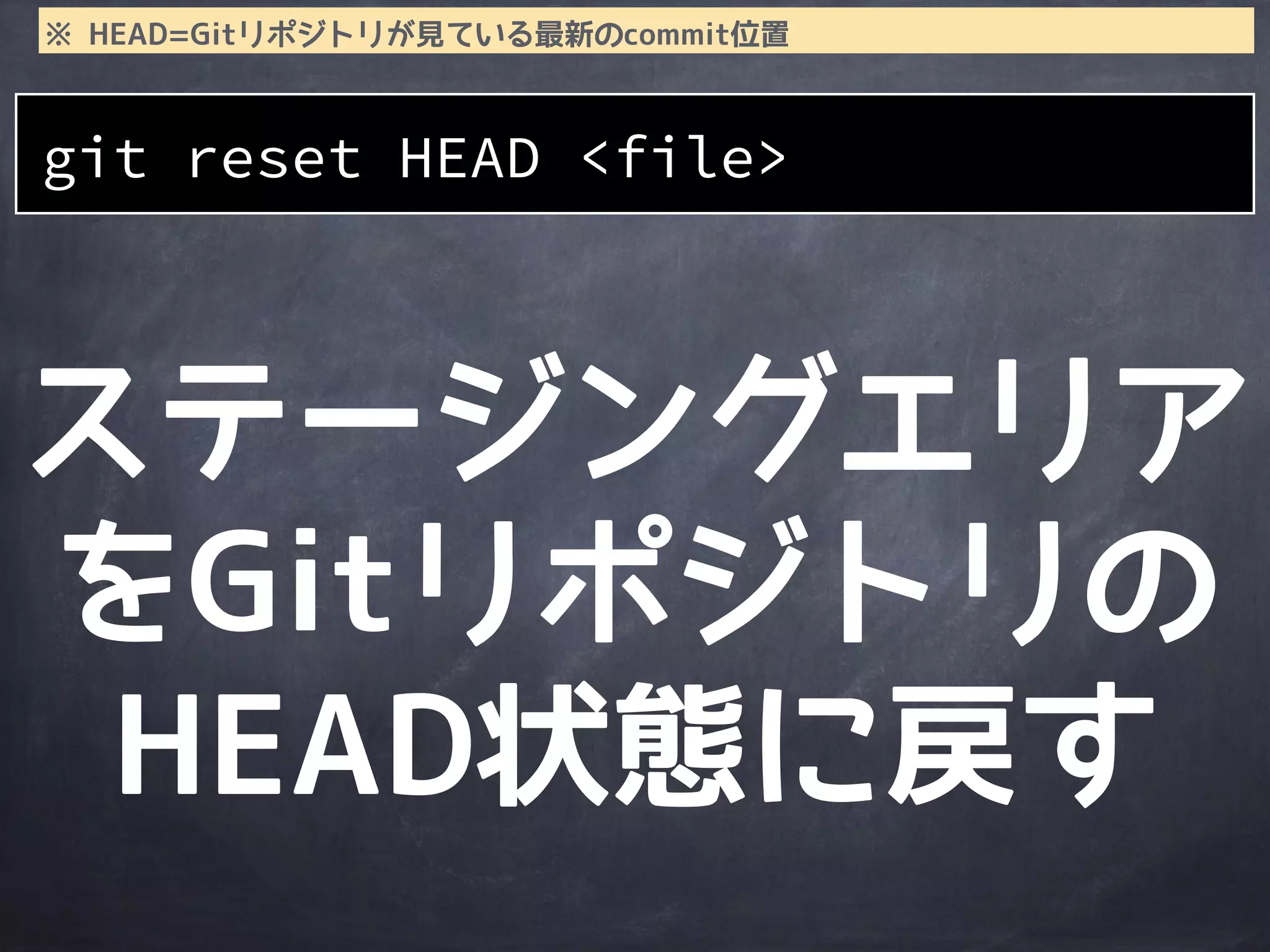 作業
ディレクトリ
ステージング
エリア
Gitディレクトリ
file2
1a401e
file1
510db8 6ccfda
file3
file1’file1’
file3
file1’ dir1
file3
git commit -m '削除情報をコミット。'
更新内容
を登録
dir1 dir1
 