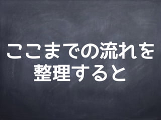 作業
ディレクトリ
ステージング
エリア
Gitディレクトリ
file2
1a401e
file1
510db8 6ccfda
file3
file1&rsquo;file1&rsquo;
file3
file1&rsquo; dir1
file3
git checkout -- dir1/file3
修正する前の
状態に戻る
dir1 dir1
 