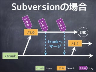 メインとは
別の流れで
作業を続ける機能
 