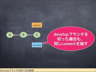commitすると
masterの位置も
移動するmaster
A B C
 