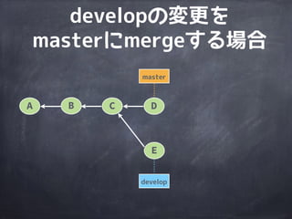 master
A B C D
E
develop
developも
masterとは別で
移動する
 
