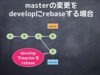 develop
master
A B C D
E
F G
H
developの変更を
masterにmergeする場合
その後も
commitできる
 