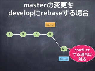 master
A B C D
E&rsquo;E
取得した
diffをmasterに
適用して新たな
commitを作成
develop
masterの変更を
developにrebaseする場合
 