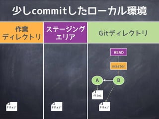 ブランチを
操作してみよう！
http://www.flickr.com/photos/statkraft/4077416680/
 