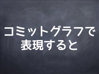 リモート
リポジトリは
ブランチで連携
 