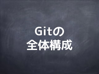 一方
Gitの場合は、
 