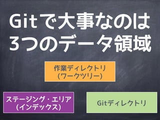 Agenda
Gitの内部構造
ブ
ラ
ン
チ
リモートリポジトリ
Gitっておいしいの？
 