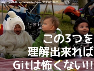 Gitで大事なのは
3つのデータ領域
作業ディレクトリ
(ワークツリー)
Gitディレクトリ
ステージング・エリア
(インデックス)
 