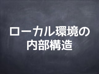 ローカル
ディレクトリ
ローカル
ディレクトリ
リモート
リポジトリ
ファイル
更新
ローカル
リポジトリ
ローカル
リポジトリ
commit
push
fetch
(merge/
rebase)
ローカル環境
ローカル環境
 
