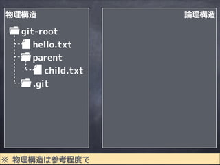 ローカル環境の
内部構造
 