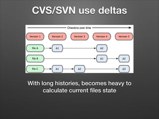 CVS/SVN use deltas

With long histories, becomes heavy to
calculate current ﬁles state

 