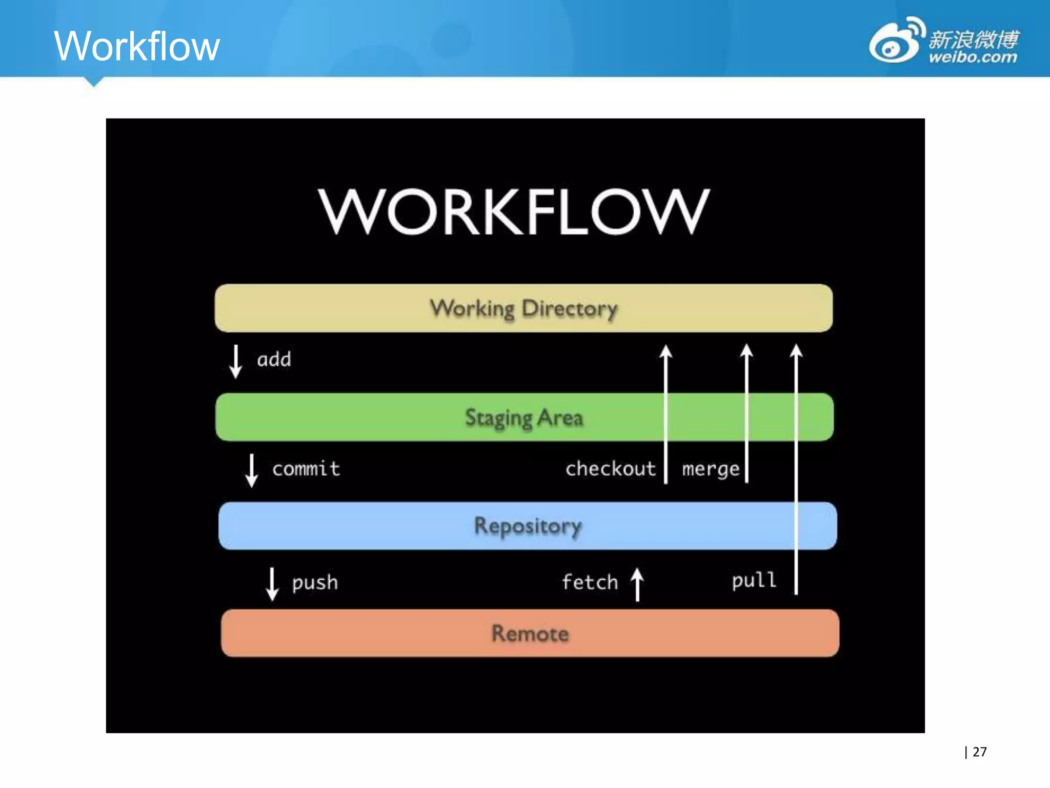 Workflow

| 27

 