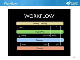Workflow

| 27

 