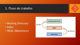 3. Fluxo de trabalho

• Working Directory
• Index
• HEAD (Repository)

 