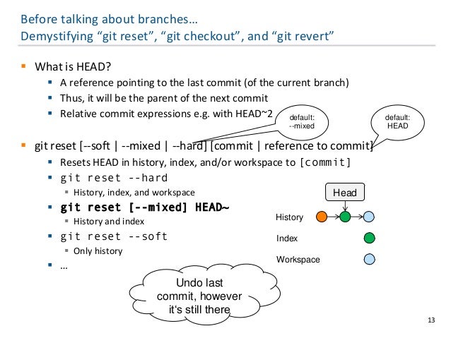does git checkout readwrite does git checkout readwrite
