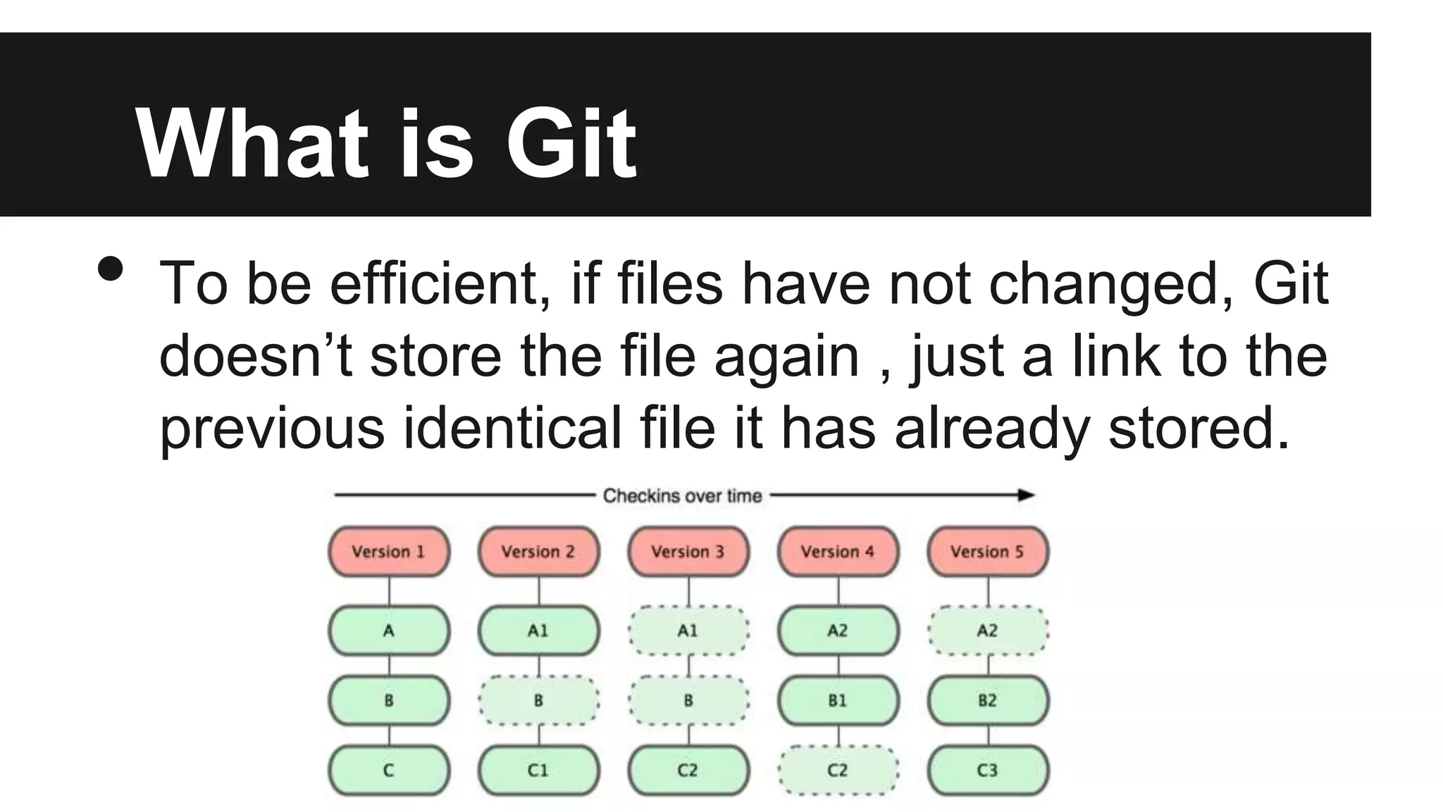 What is Git
• To be efficient, if files have not changed, Git
doesn’t store the file again , just a link to the
previous identical file it has already stored.
 