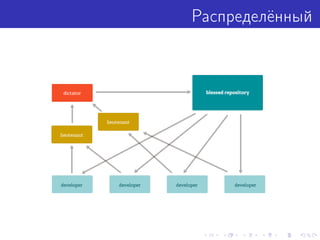 Распределённый
 