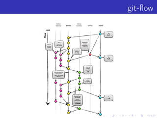 git-ﬂow
 