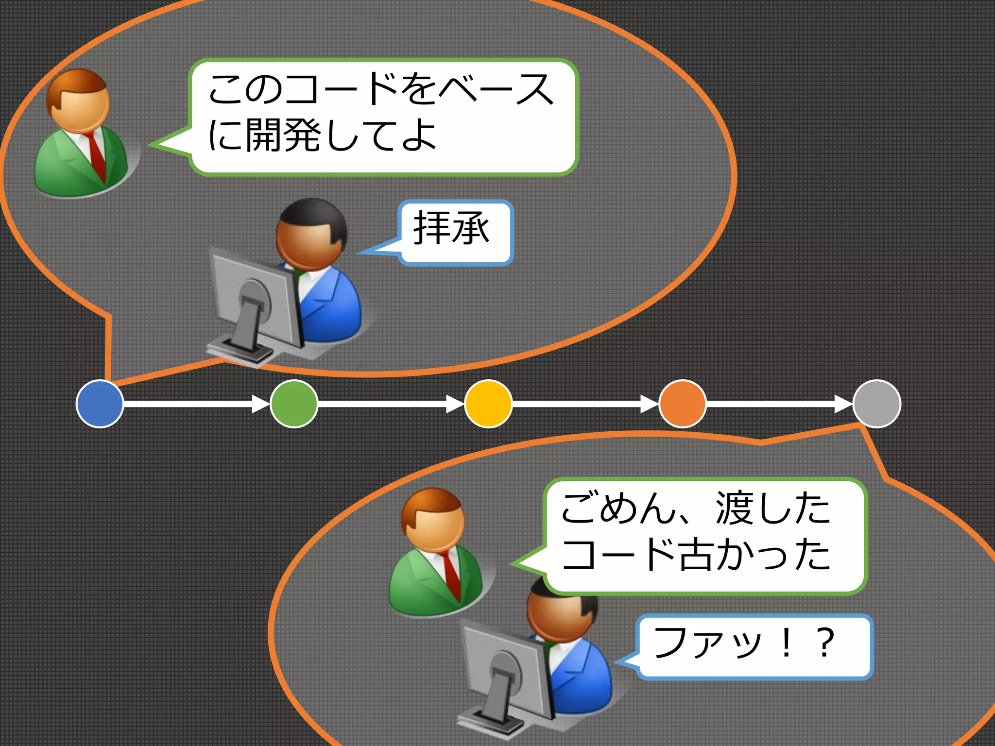 このコードをベース
に開発してよ
拝承
ごめん、渡した
コード古かった
ファッ！？
 