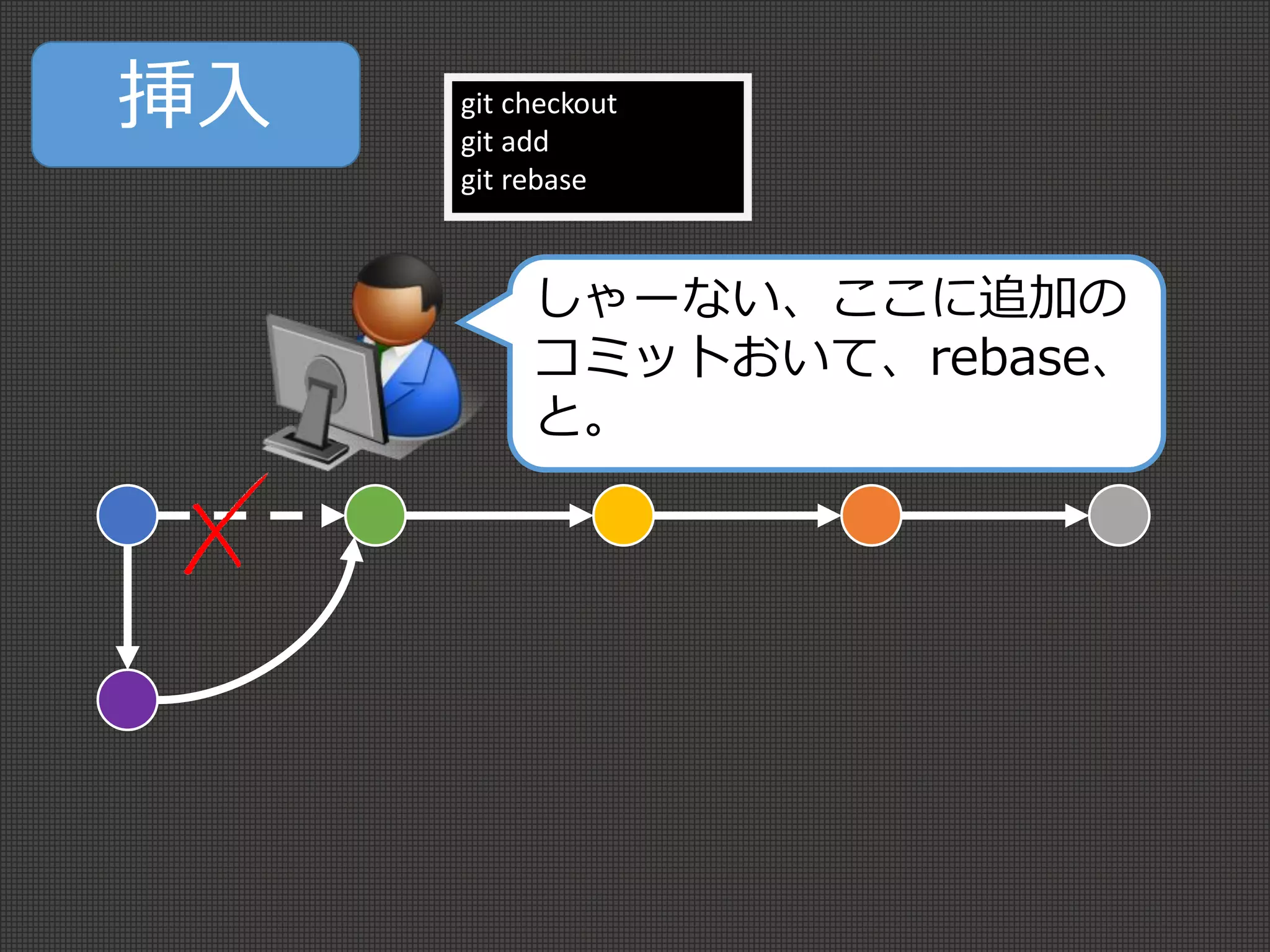 しゃーない、ここに追加の
コミットおいて、rebase、
と。
挿入 git checkout
git add
git rebase
 