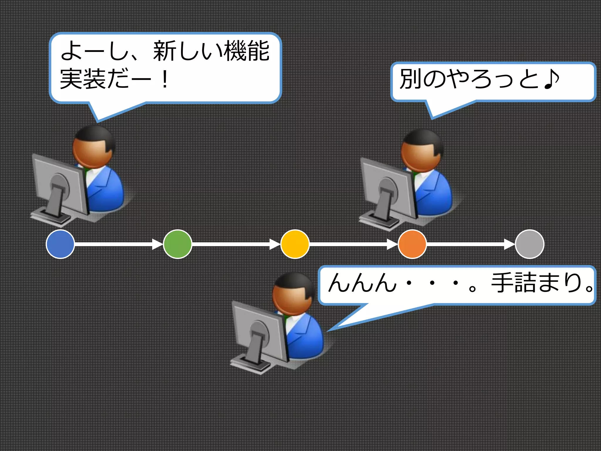 よーし、新しい機能
実装だー！
んんん・・・。手詰まり。
別のやろっと♪
 