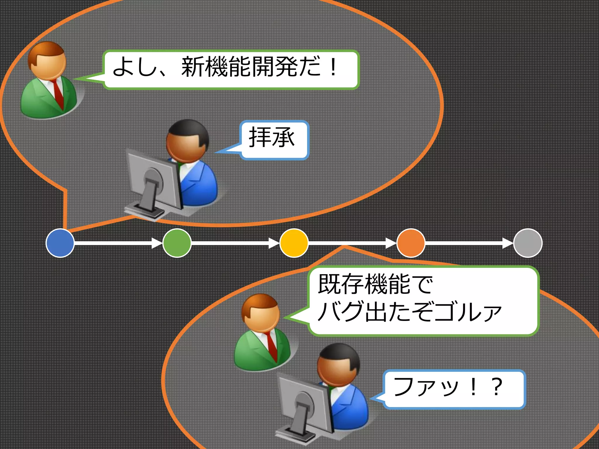 よし、新機能開発だ！
拝承
既存機能で
バグ出たぞゴルァ
ファッ！？
 