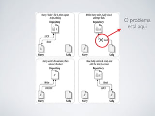 O problema 	

está aqui
 