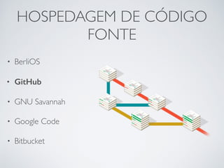 HOSPEDAGEM DE CÓDIGO
FONTE
• BerliOS	

• GitHub
• GNU Savannah	

• Google Code	

• Bitbucket
 