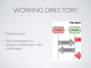 WORKING DIRECTORY
• Diretório local	

• São armazenados os
arquivos modiﬁcados e não
modiﬁcados
 