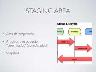 STAGING AREA
• Área de preparação	

• Arquivos que poderão
“commitados" (consolidados)	

• Snapshot
 