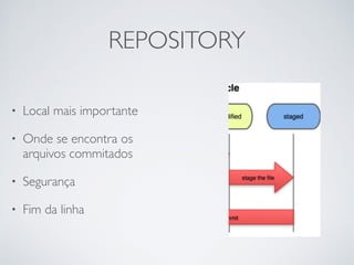 REPOSITORY
• Local mais importante	

• Onde se encontra os
arquivos commitados	

• Segurança	

• Fim da linha
 