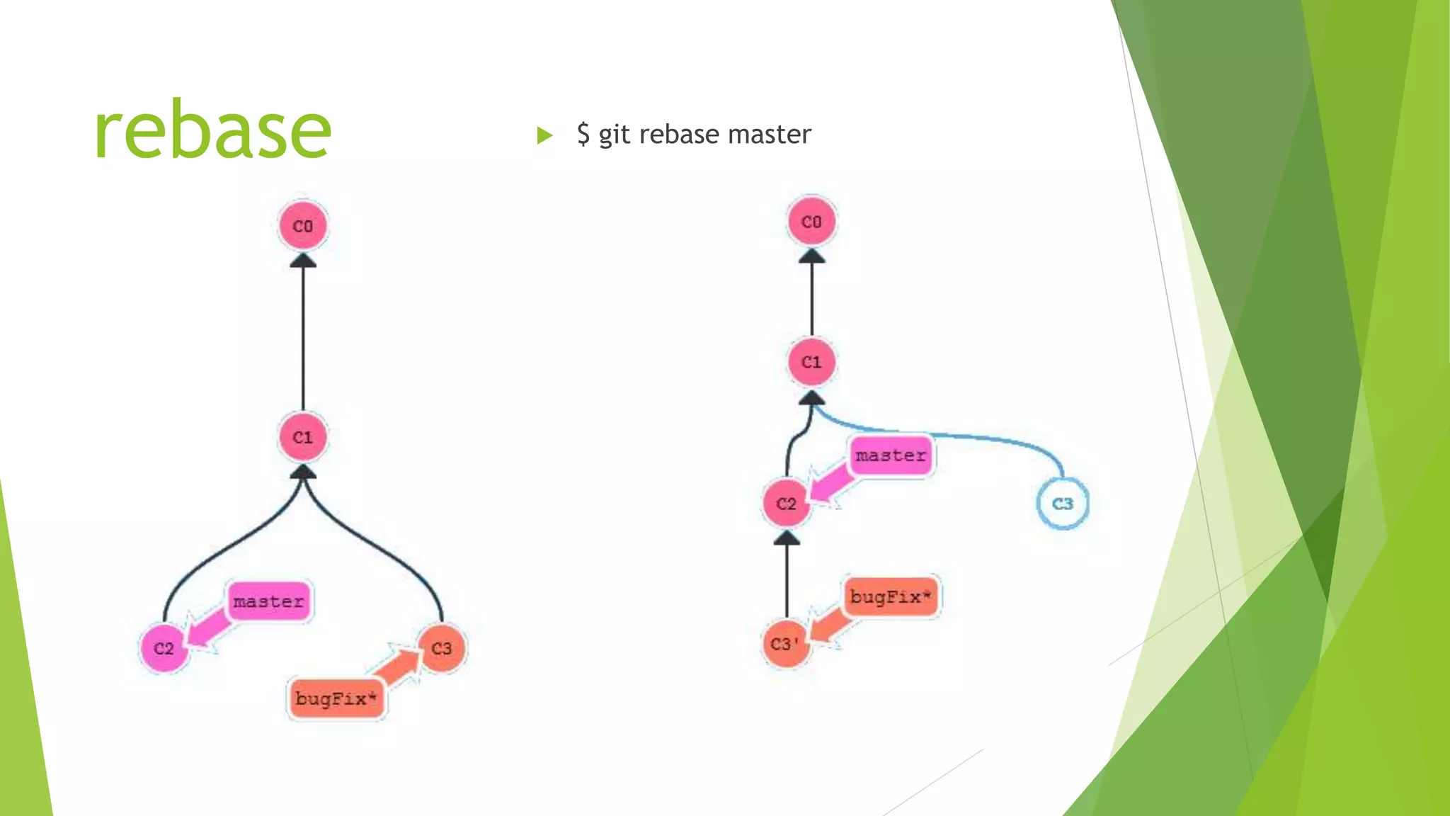 rebase  $ git rebase master
 