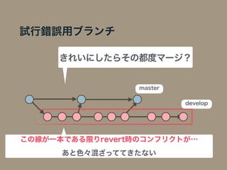 試行錯誤用ブランチ
きれいにしたらその都度マージ？
master
develop
この線が一本である限りrevert時のコンフリクトが…
あと色々混ざっててきたない
 