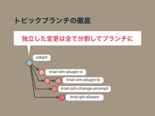 トピックブランチの徹底
独立した変更は全て分割してブランチに
adopt
trial-vim-plugin-a
trial-vim-plugin-b
trial-zsh-change-prompt
trial-git-aliases
 