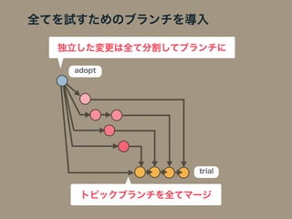 全てを試すためのブランチを導入
独立した変更は全て分割してブランチに
adopt
trial
トピックブランチを全てマージ
 
