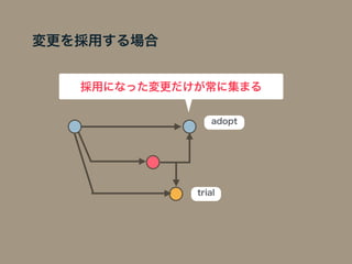 採用になった変更だけが常に集まる
adopt
trial
変更を採用する場合
 