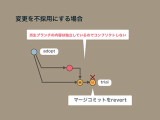 派生ブランチの内容は独立しているのでコンフリクトしない
adopt
M trialM
マージコミットをrevert
変更を不採用にする場合
 