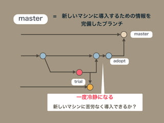 一度冷静になる
新しいマシンに苦労なく導入できるか？
adopt
trial
= 新しいマシンに導入するための情報を
完備したブランチ
master
master
 
