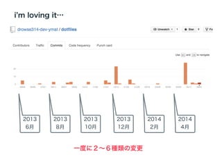 2013
6月
2013
8月
2013
10月
2013
12月
2014
2月
2014
4月
i m loving it…
一度に２∼６種類の変更
 