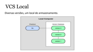 Diversas versões, um local de armazenamento.
VCS Local
 